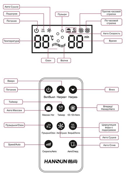 Гидромассажная ванночка HANSUN HS-888A