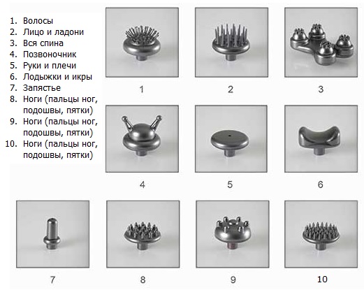Универсальный ручной массажер OTO VIBE VB-100