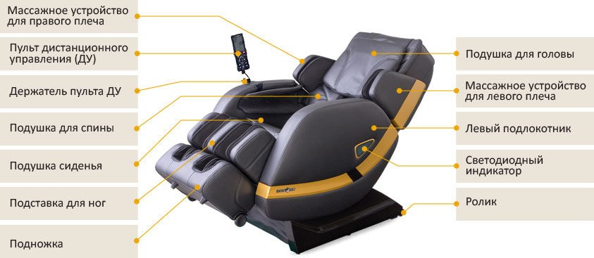 Массажное кресло Takasima Venerdi Simpatica