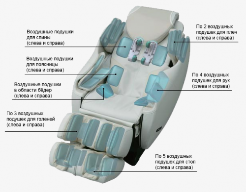 Массажное кресло Inada 3S