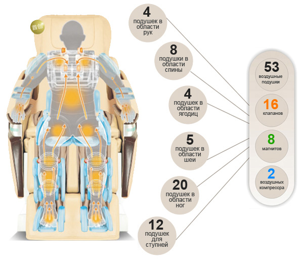 Массажное кресло iRest SL-A70