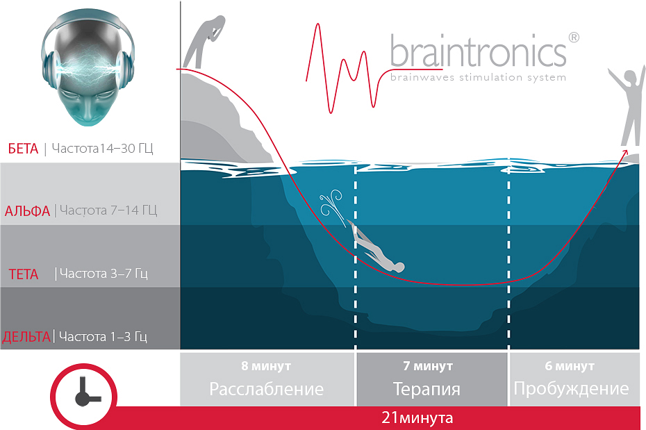 Массаж мозга