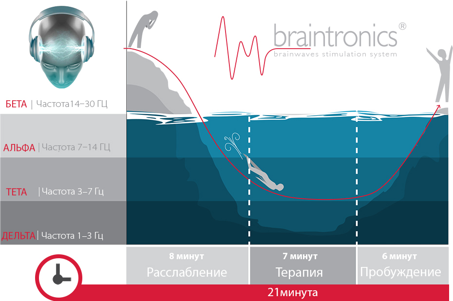 Массажное кресло Casada AlphaSonic 2
