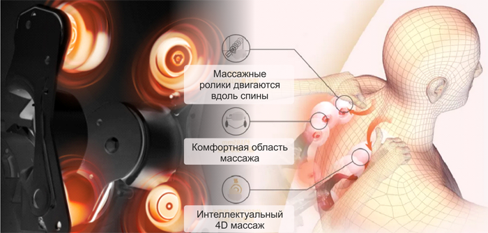 4D-массаж