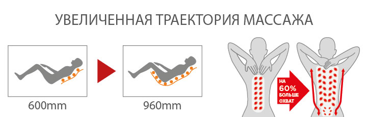 Массажное кресло OGAWA Smart Vogue OG5568