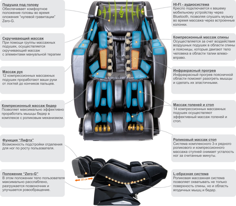 Массажное кресло Sensa Roller Pro RT-6710